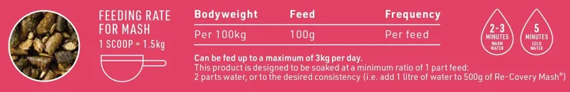 Saracen Re-Covery Mash Feed - 20kg-5