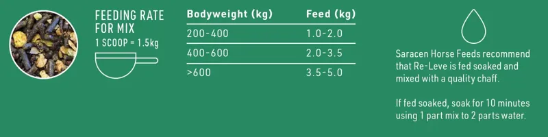 Saracen Re-Leve Mix Feed - 20kg-2