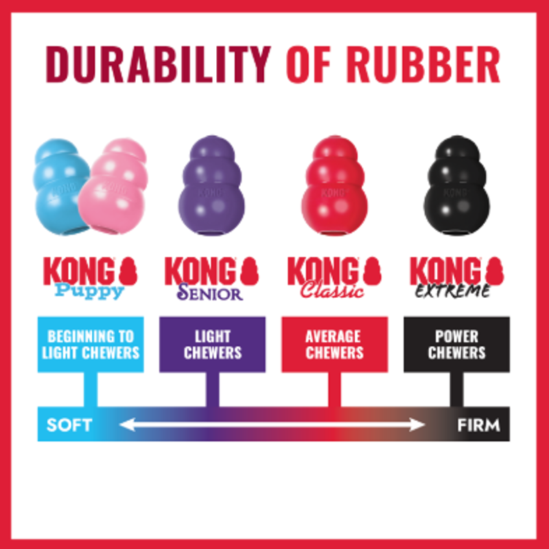 KONG Classic -4
