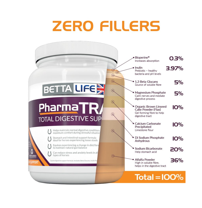 BettaLife PharmaTrac Total Digestive Support - Equine-1