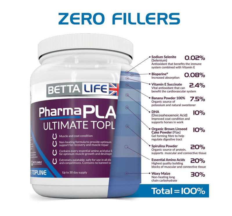 BettaLife PharmaPlast Ultimate Topline - Equine-1