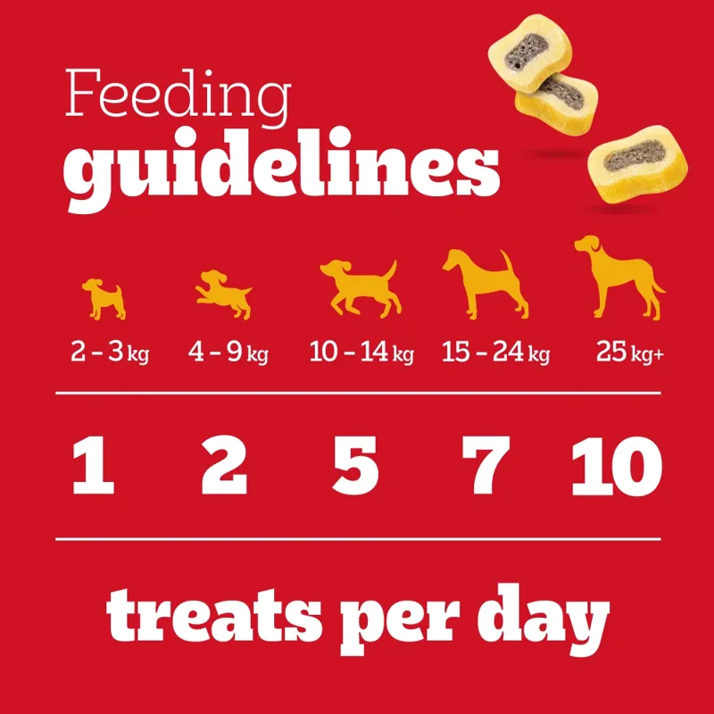 Pedigree Tasty Minis Chewy Beed and Poultry Dog Treats - 155g Pack-3